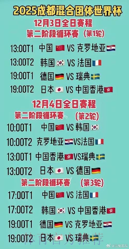 世界杯数据统计中国时间 世界杯数据统计中国时间