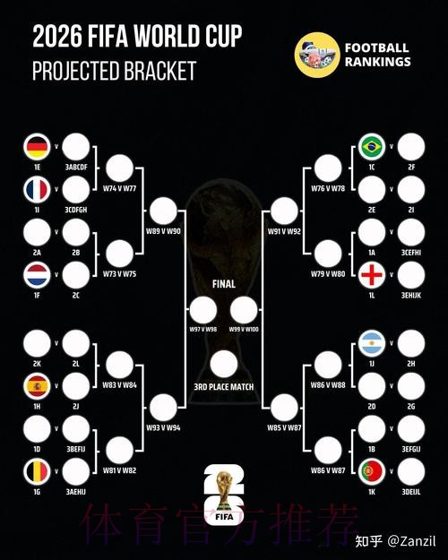 2026世界杯胜负预测完整版