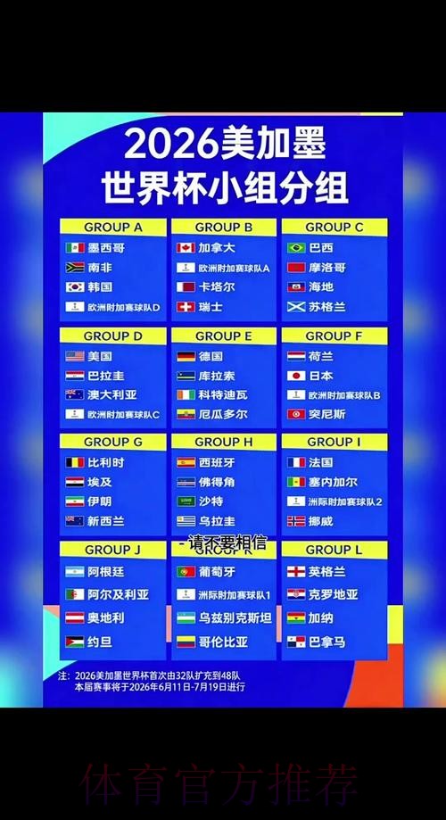 2026世界杯出线规则详细