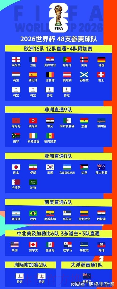 2026美加墨世界杯热门球队一览