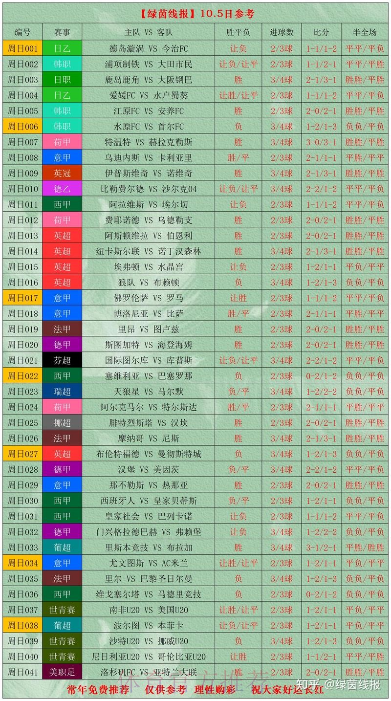 世界杯比分推荐热门 世界杯比分推荐热门
