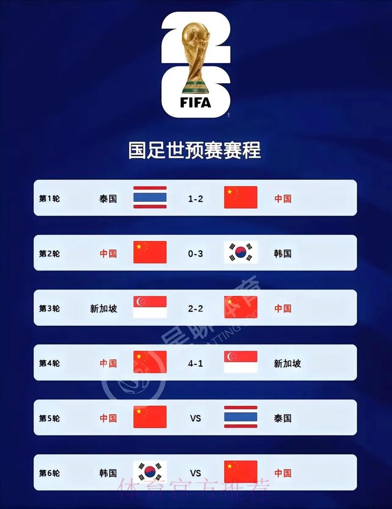 2026世界杯比分下载最新网址